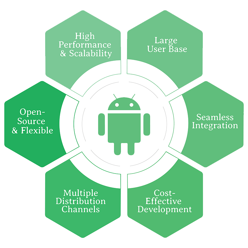 Rowwat Android Development Section Image
