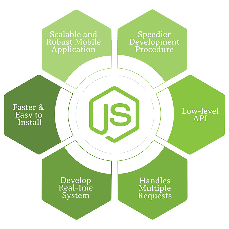 Rowwat Node Js Section Image