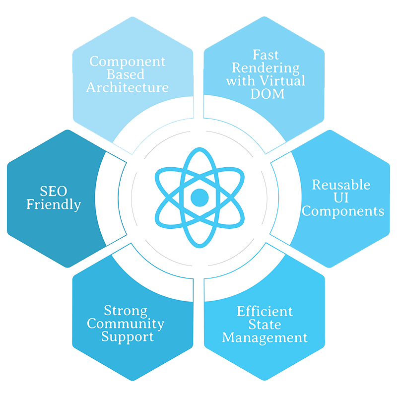 Rowwat React Js Development Section Image